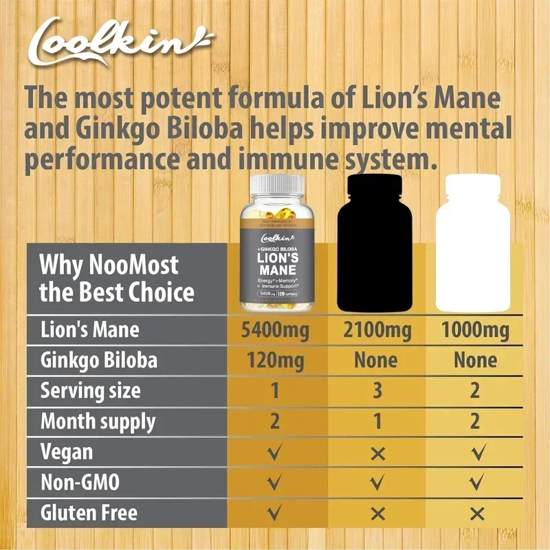 Coolkin Lion's Mane Mushroom-e - Ginkgo Biloba Extract recensie en prijs